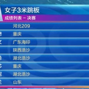 Kaiyun开云中国官网-女子3米板“厮杀”至最后一刻 王涵险胜施廷懋夺冠